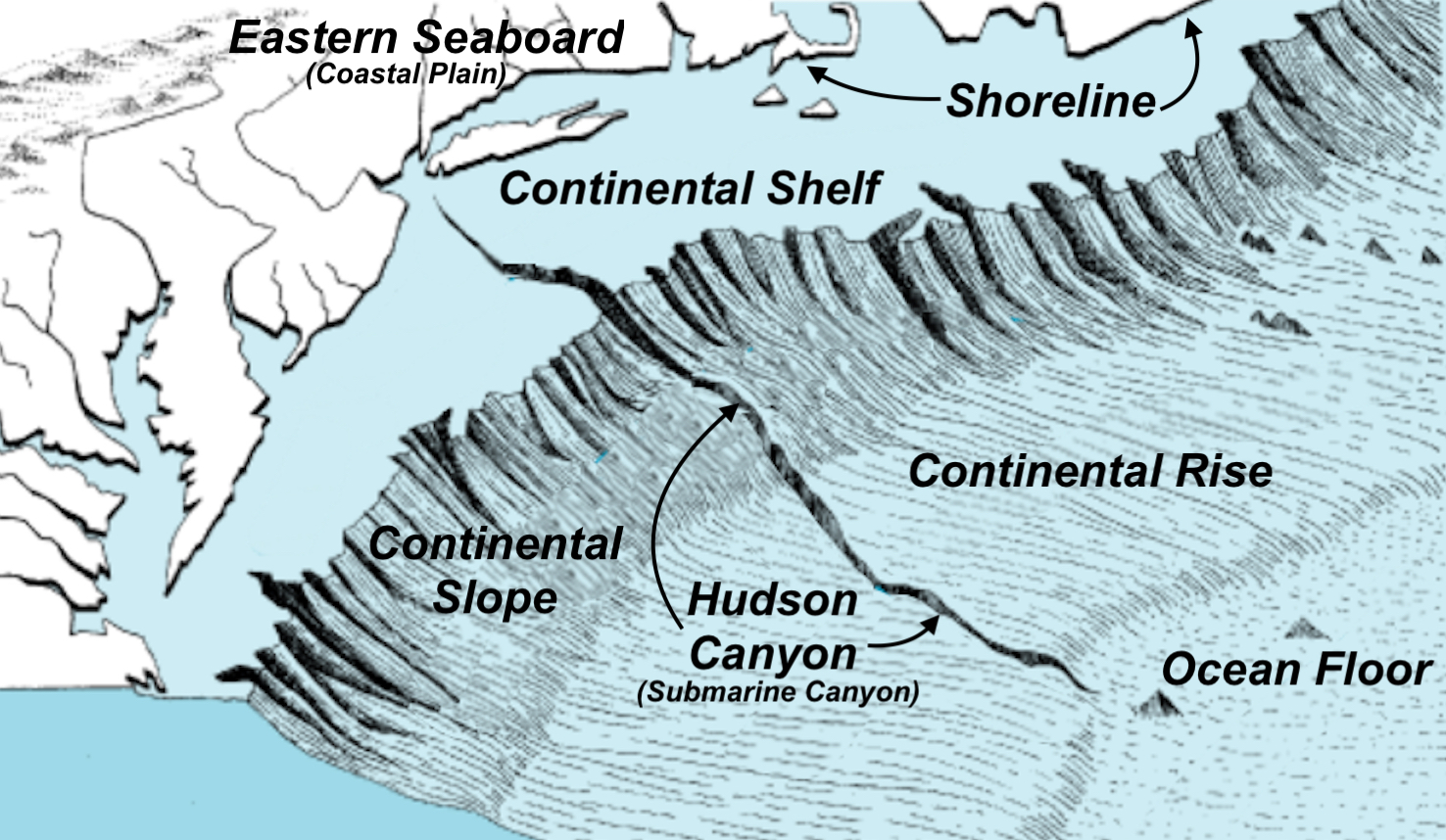 NephiCode Were the Great Lakes Ever Open to the Atlantic? Part II