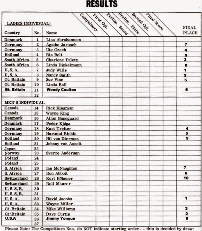 Trampoline History Blog 1967 4th World Trampoline Championships, London