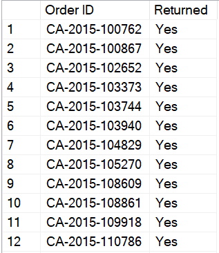 Sql For Tableau Part 2 Combining Data Ken Flerlage