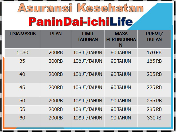 Asuransi Santunan Harian Hospital Cash Plan Asuransi Panindai Ichilife Pati Jateng