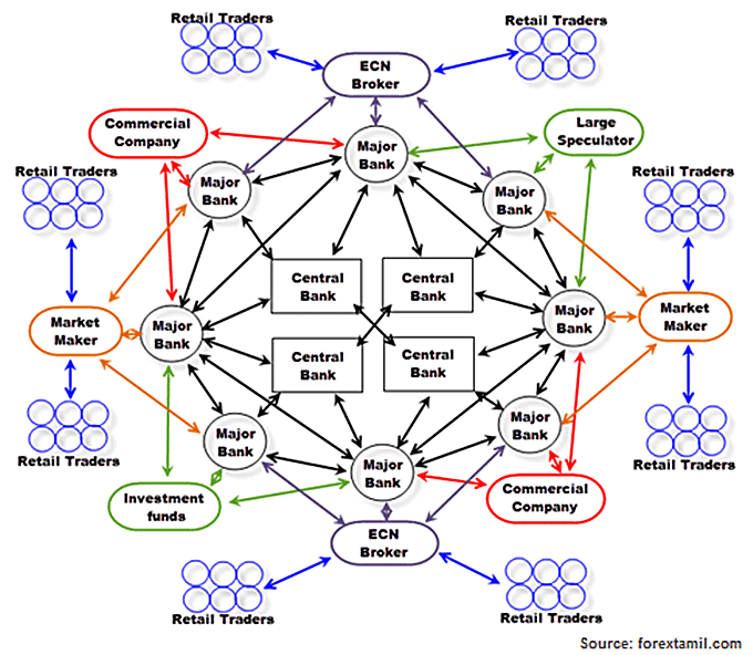 Ag markets forex