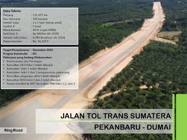 Jalan Tol Pekanbaru - Dumai Jalan Tol Pekanbaru - Dumai