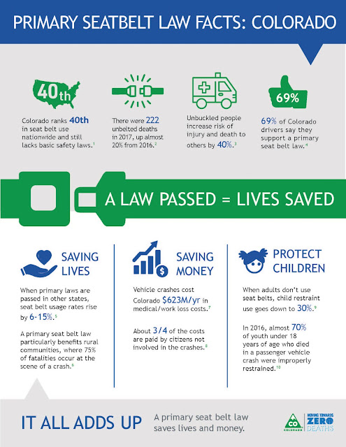 Motor Vehicle Safety Fact Sheet, Car Seat Laws Colorado 2015