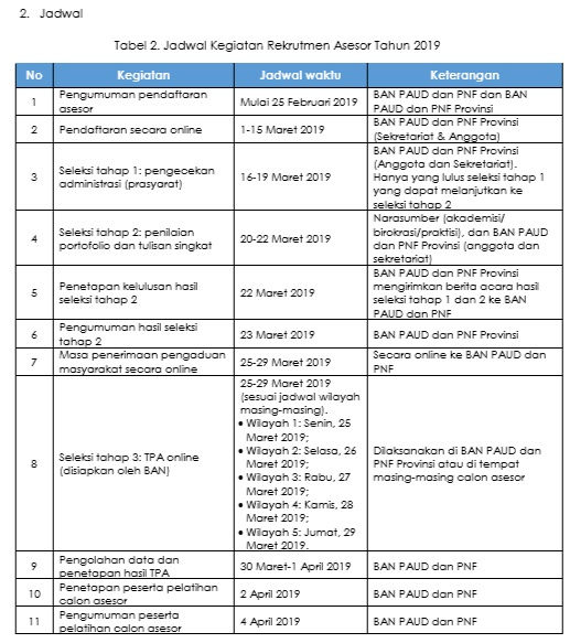 Syarat Dan Jadwal Pendaftaran Calon Asesor Ban Paud Dan Pnf Tahun 2019 Berbagi Ilmu