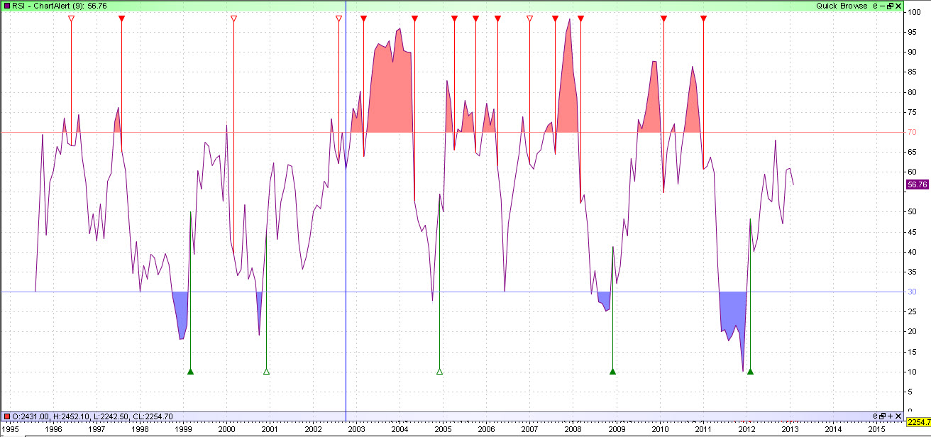 astro technicals sbi rsi chart