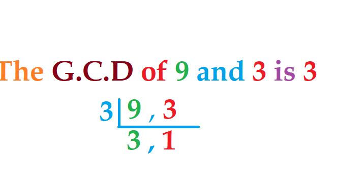 Find g.c.d of two integers in C Programming using for-loop - C-Programming