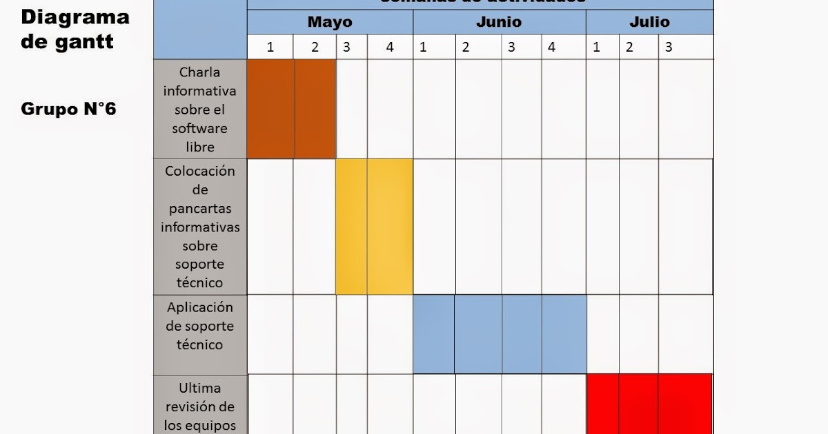 Diagrama De Gantt Procesos Diagrama De Gantt | Images and Photos finder