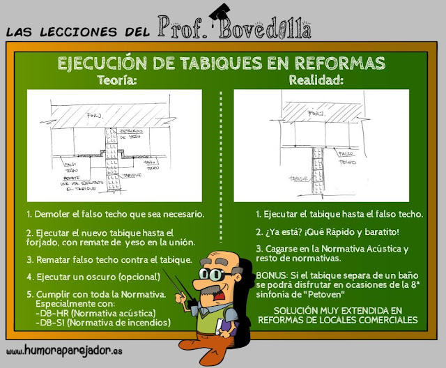 reformas de locales