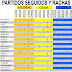 J53 Rachas de los equipos de segunda