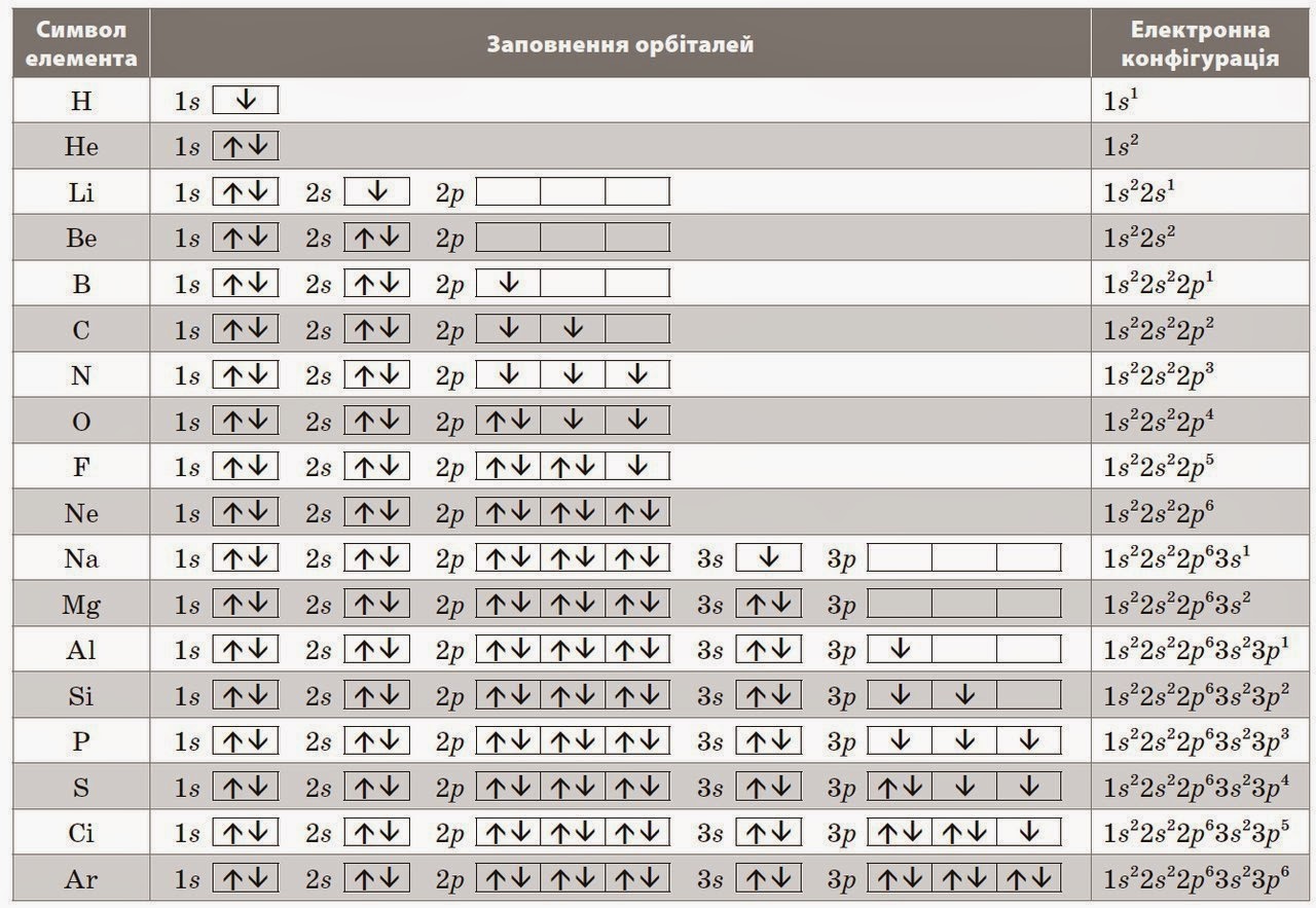 Химия