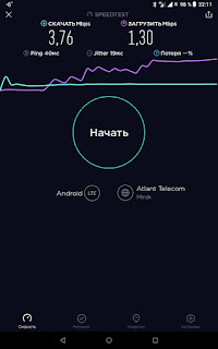Результат теста скорости LTE у BeCloud у MTS