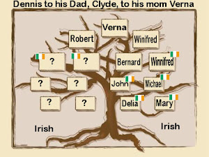 Dennis' Dad's Mom - Full Irish