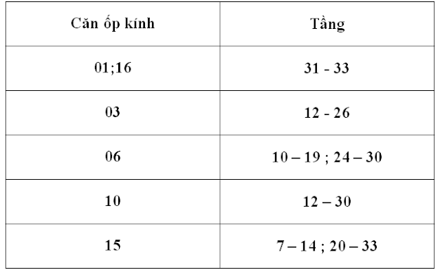 Cơ cấu căn hộ ốp kính tòa Autumn dự án GoldSeason