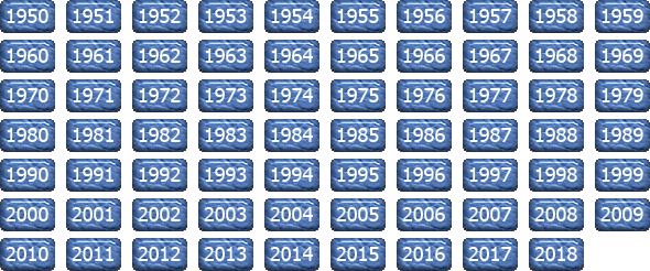 Australian Music Charts 1984