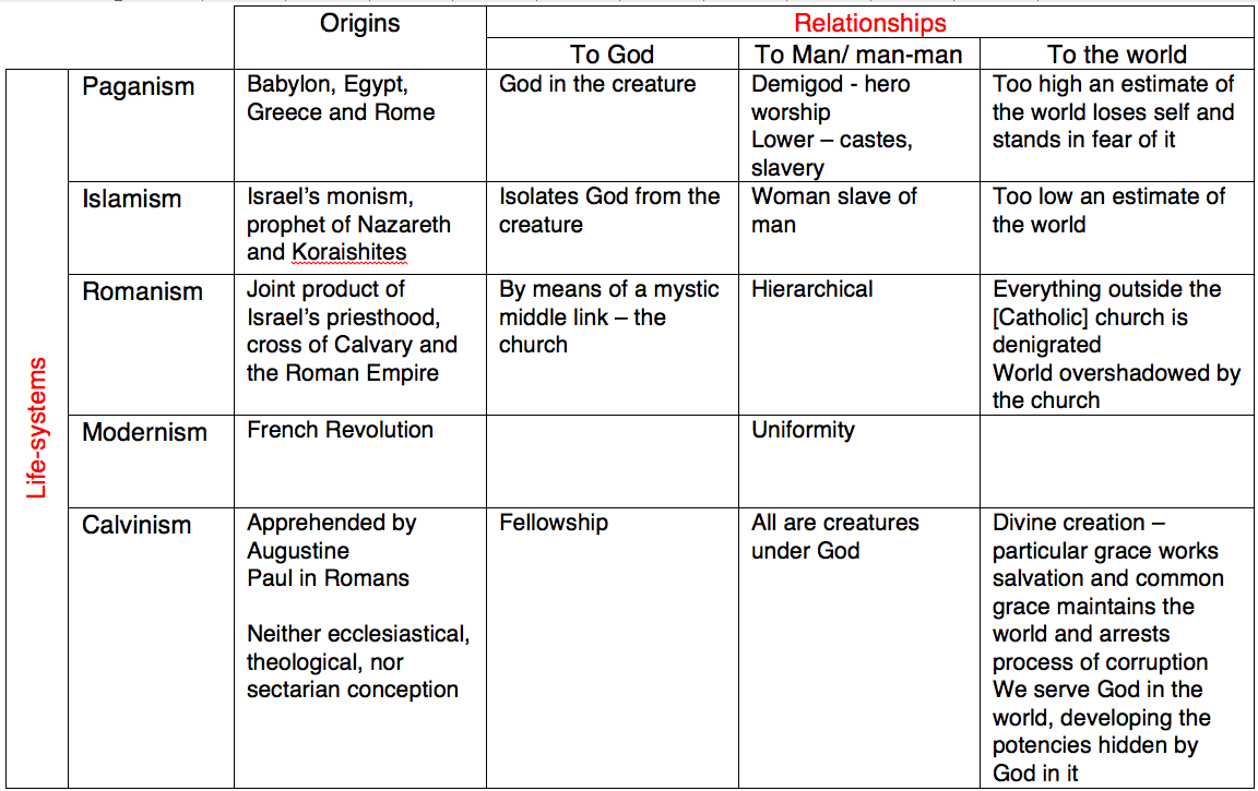 An accidental blog: Kuyper's Lectures on Calvinism 1