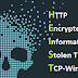 HEIST Attack On HTTPS Websites Can Steals Your Private Data