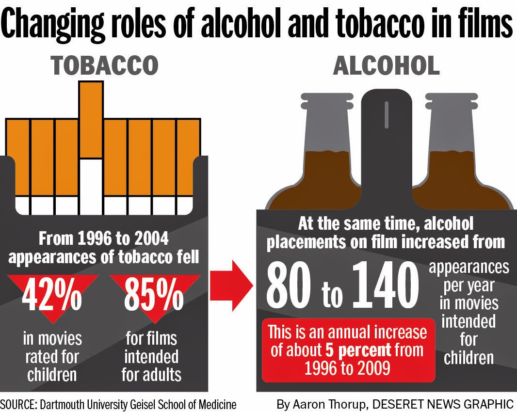 Reel Focus Increased role of alcohol in films.