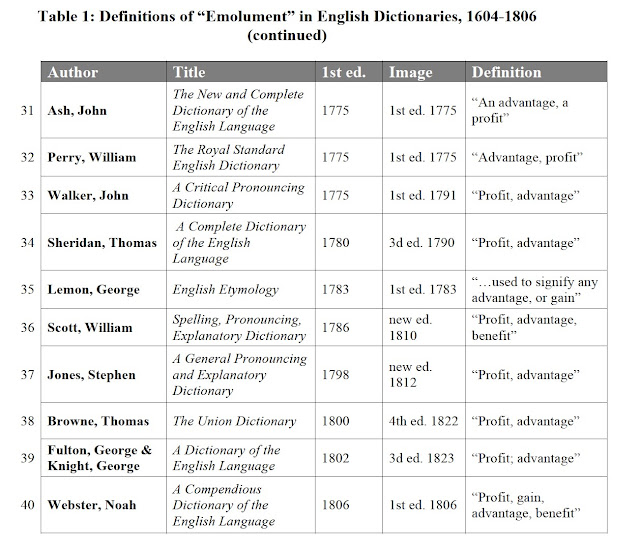 Balkinization: The Definition of \