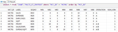 SAP HANA Tutorial and Material, SAP HANA Guides, SAP HANA Certifications, SAP HANA Calculations