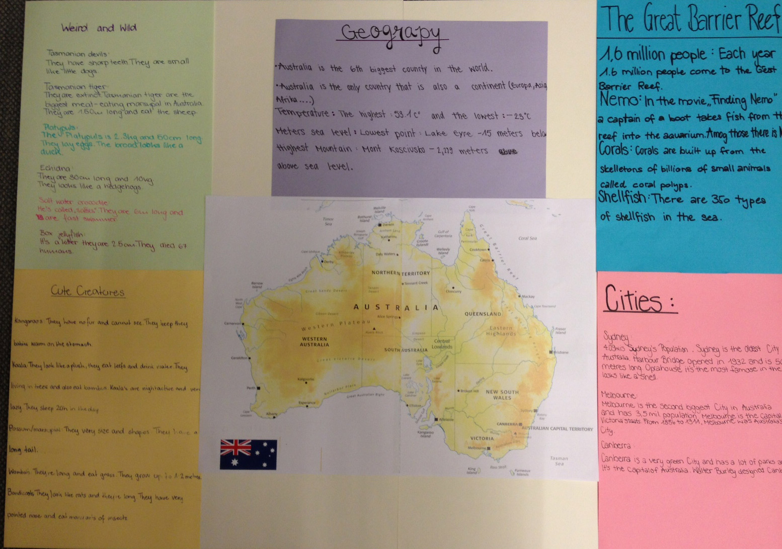 ORS Hergiswil: Quiz von Australien