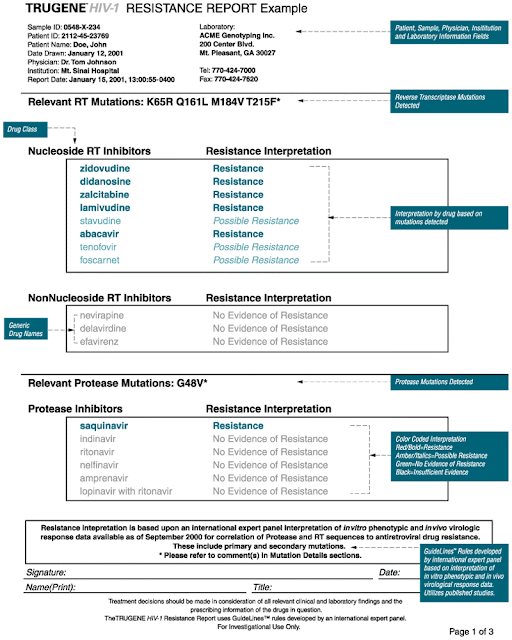 HIV Lessons Resistance and Resistance Tests