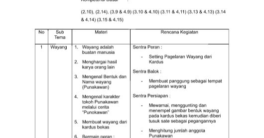 RPPM PAUD Kurikulum 2013 Kelompok TKA (Usia 34 Tahun