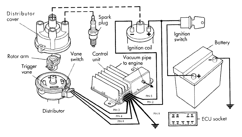 All About Ignition System: Digital (Programmed) & Optoelectronic
