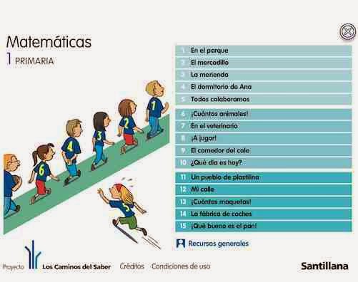 Actividades interactivas para cada tema