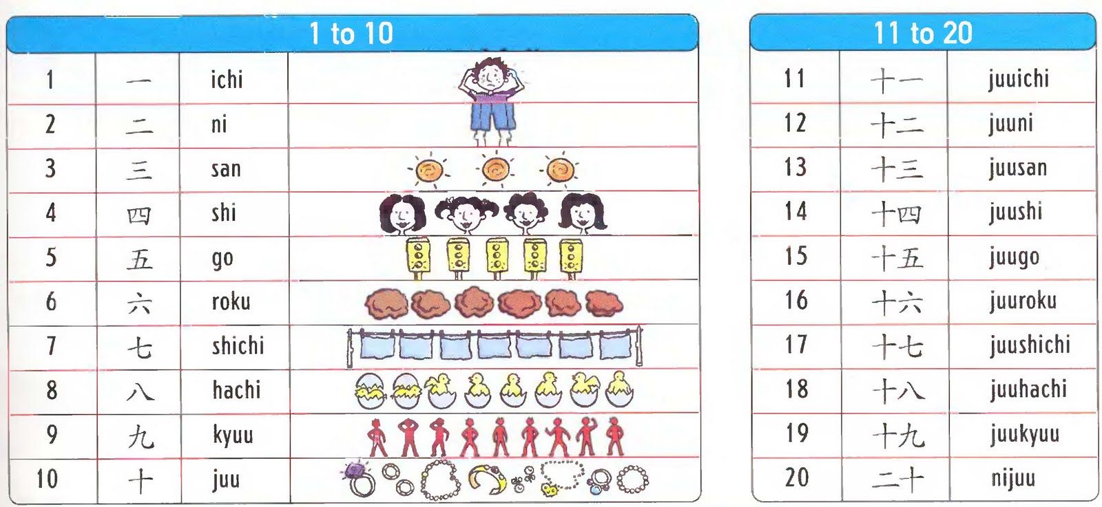 Belajar Bahasa  Jepang  bagi Pemula angka  MENGENAL 