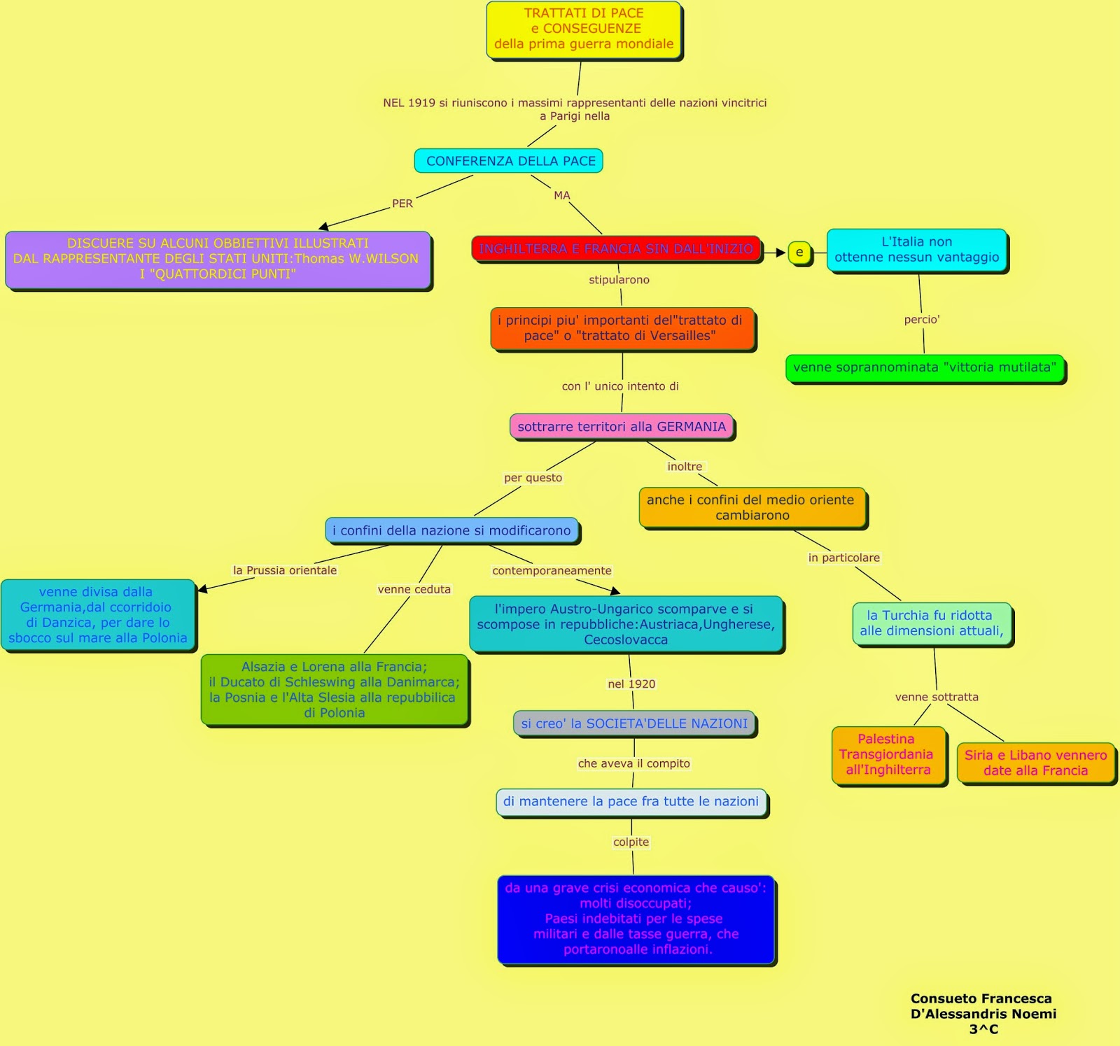 ebook numerical modelling 2012