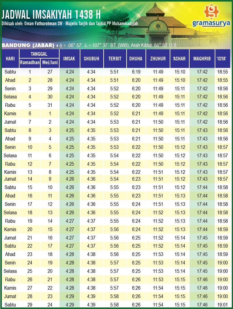 Jadwal Imsak & Buka Puasa Bandung Jawa Barat Ramadhan 1438 