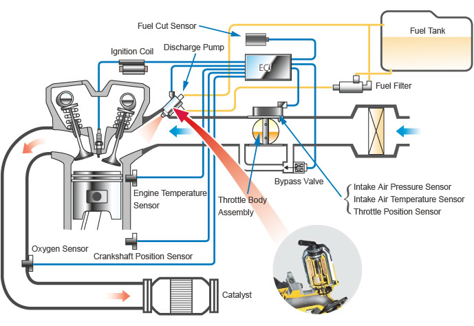 [DIAGRAM] How Ecu Works Diagram - MYDIAGRAM.ONLINE
