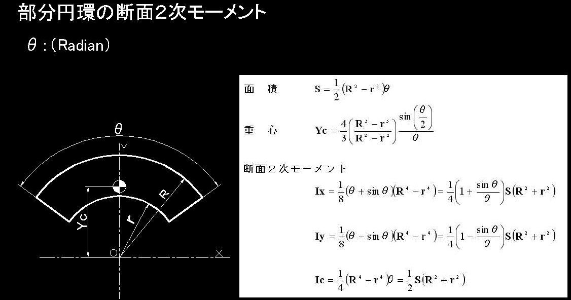 msudo's Room 断面2次モーメント（断面性能）：部分円環