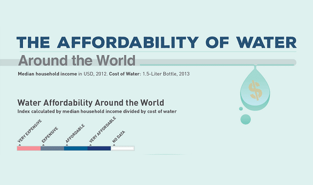 The Affordability of Water Around the World