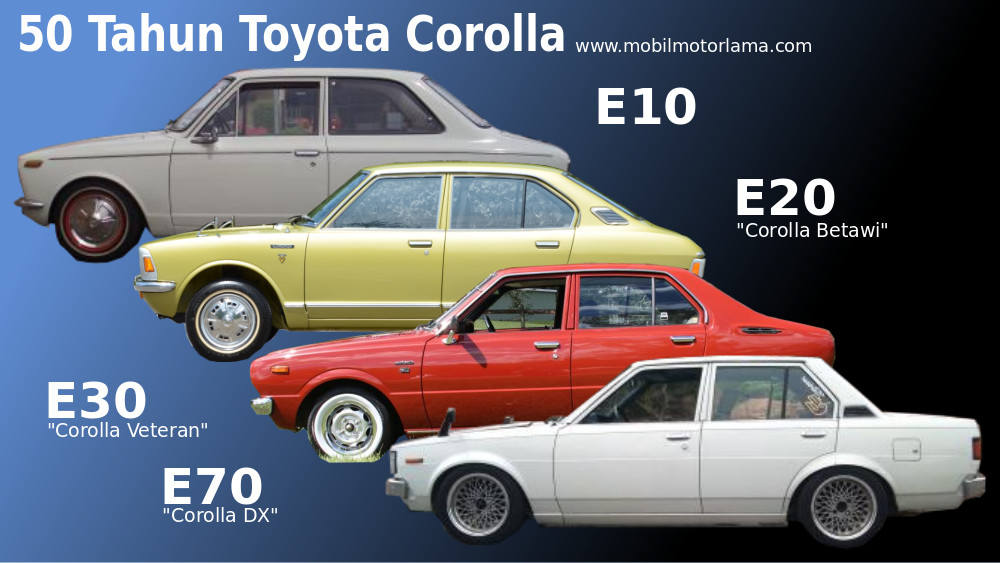 Toyota Corolla 1996: Mitos Turun Mesin dan Realita Pemeliharaan