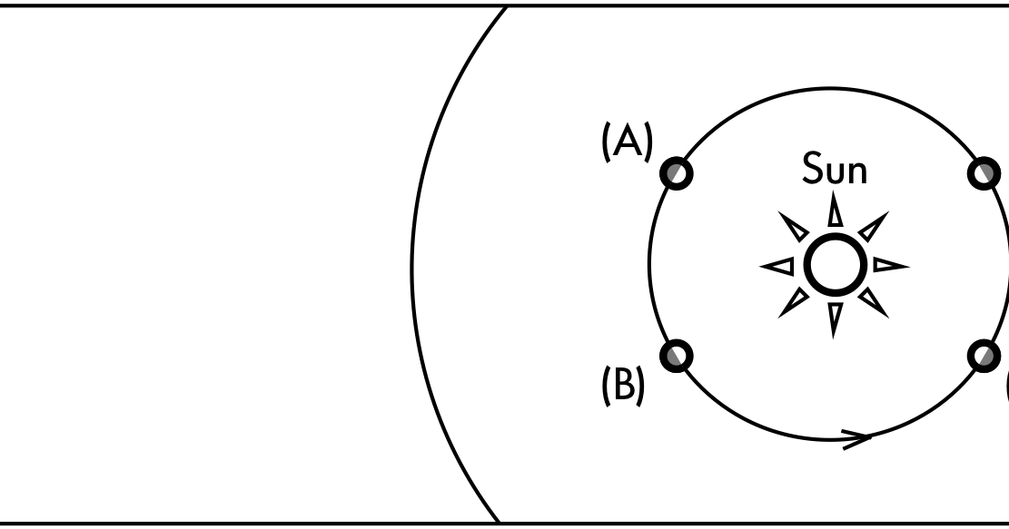 Pdog's blog boring but important Astronomy quiz question Jupiter