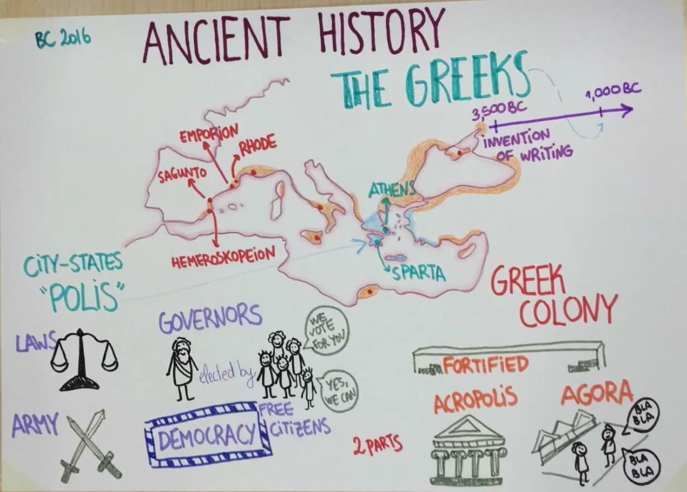 CeipToursScience4 Unit 8. PreRoman age The Greeks, the Phoenicians and the Carthaginians