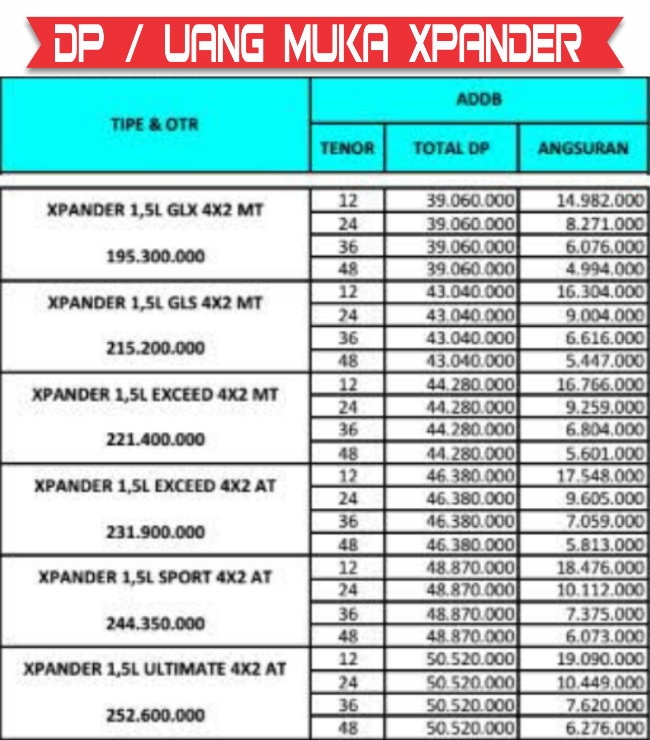 Berapa Dp Minimal Kredit Xpander ? Dealer Mobil Mitsubishi Xpander