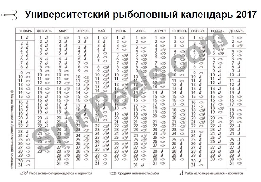 Календарь на 2025 январь года лунный рыболова Лунный календарь рыболова 2017 фото
