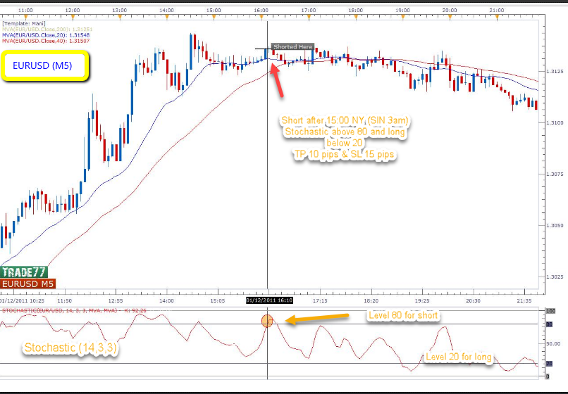 Scalp forex strategy
