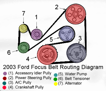 2010 Ford Focus Serpentine Belt Diagram