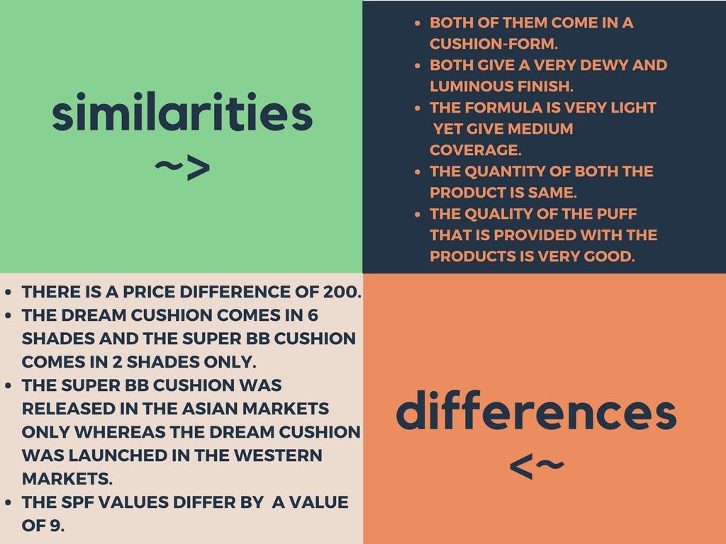 REVIEW AND COMPARISON MAYBELLINE CUSHION FOUNDATION SUPER BB CUSHION