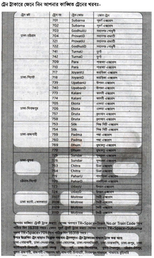 Train Tracking SMS Present Location of Train BD Ofuran