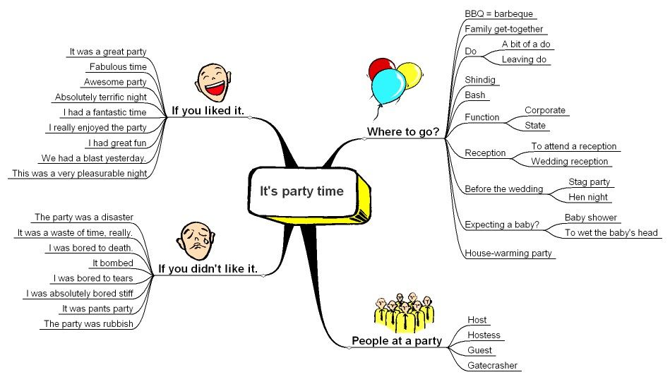 Planning A Party Lesson Plan Planning A Party Lesson Plan