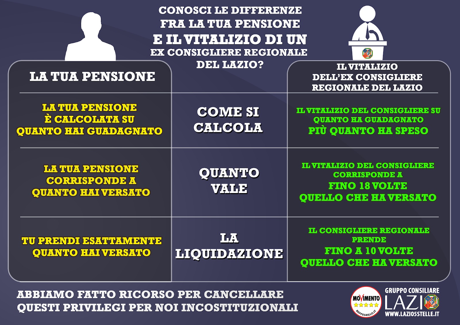 I Vecchi Parlamentari Che Godono Dei Vitalizi Si Preparano A Fare Ricorso Qui Sotto I Primi Nomi E I Loro Penosi Commenti Purtroppo Come Sempre Quando I Vecchi Parlamentari Che Godono Dei Vitalizi Si Preparano A Fare Ricorso Qui Sotto I Primi Nomi E I Loro Penosi Commenti Purtroppo Come Sempre Quando