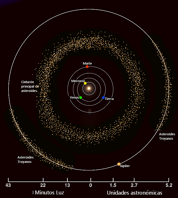Sistema Solar WEB Cinturón de Asteroides