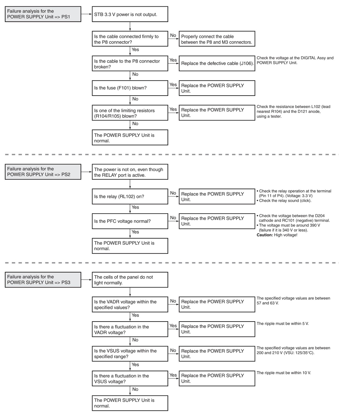 Electro help |Page 28, Chan:13553321 |RSSing.com"
