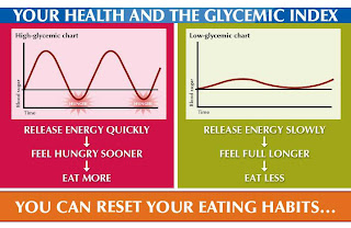 Your health and Glycemic Index