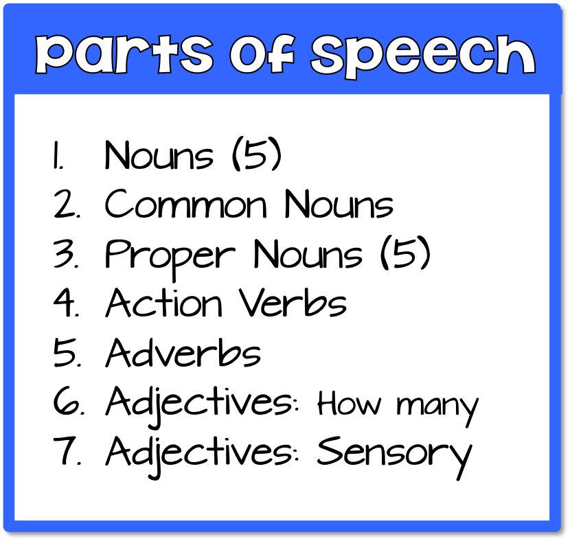 Grammar Posters Primary Flourish