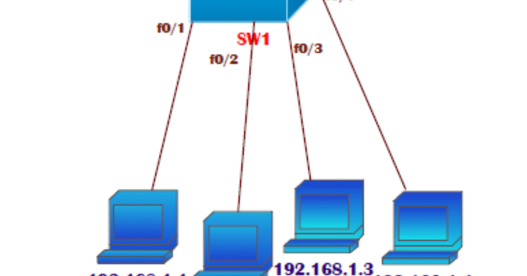 VLAN Trunk